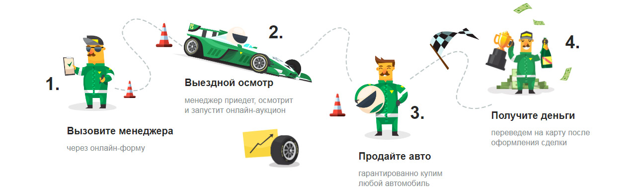 Сеть автоломбардов CARPRICE. Адреса автоломбардов CARPRICE на карте. Список филиалов.