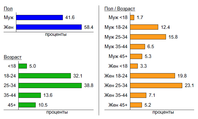 Edu demography site основы